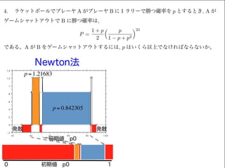 Homotopy法による非線形方程式の解法