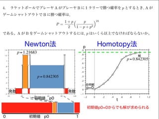 Homotopy法による非線形方程式の解法