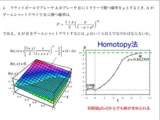 Homotopy法による非線形方程式の解法