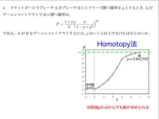 Homotopy法による非線形方程式の解法