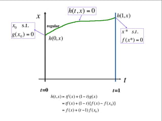 Homotopy法による非線形方程式の解法