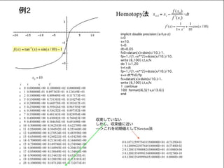 Homotopy法による非線形方程式の解法
