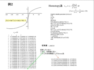 Homotopy法による非線形方程式の解法