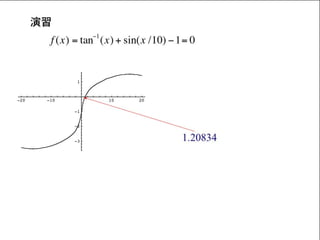 Homotopy法による非線形方程式の解法