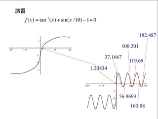 Homotopy法による非線形方程式の解法