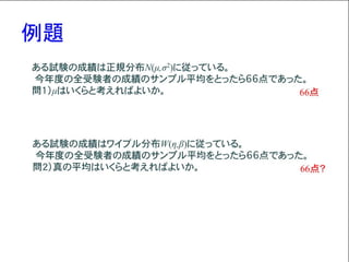 Homotopy法による非線形方程式の解法