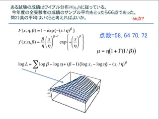 Homotopy法による非線形方程式の解法