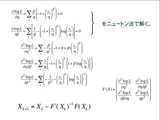 Homotopy法による非線形方程式の解法