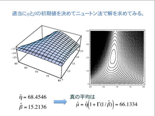 Homotopy法による非線形方程式の解法