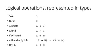 Predicate logic in type theory 
• For all x 
∀x corresponds to Π(x:A)P(x) 
• There exists x 
∃x corresponds to Σ(x:A)P(x) 
 