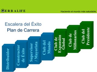 Escalera del Éxito Plan de Carrera Distribuidor Constructor de Éxito Supervisor  / Mayorista Club del Mundo Club de Expansión Global Club de Millonarios Club del Presidente 