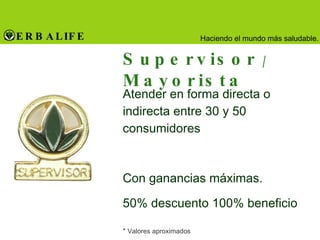 Supervisor  /  Mayorista Atender en forma directa o indirecta entre 30 y 50 consumidores  Con ganancias máximas.  50% descuento 100% beneficio *  Valores aproximados 