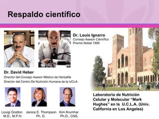 Laboratorio de Nutrición Celular y Molecular “Mark Hughes” en la  U.C.L.A. (Univ. California en Los Angeles) Respaldo científico Dr. David Heber Director del Consejo Asesor Médico de Herbalife Director del Centro De Nutrición Humana de la UCLA. Louigi Gratton  Janice E. Thompson  Kim Krumhar M.D., M.P.H.  Ph. D.  Ph.D., CNS. Dr. Louis Ignarro Consejo Asesor Ciéntífico Premio Nobel 1998 