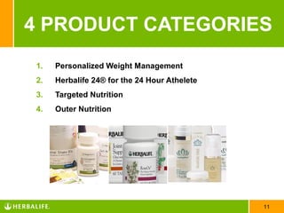 4 PRODUCT CATEGORIES
1.   Personalized Weight Management
2.   Herbalife 24® for the 24 Hour Athelete
3.   Targeted Nutrition
4.   Outer Nutrition




                                              11
 