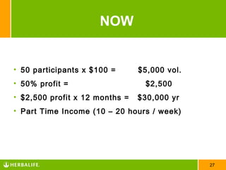 NOW


• 50 participants x $100 =      $5,000 vol.
• 50% profit =                   $2,500
• $2,500 profit x 12 months =   $30,000 yr
• Part Time Income (10 – 20 hours / week)




                                              27
 