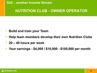 Still .. another Income Stream

      NUTRITION CLUB - OWNER OPERATOR




• Build and train your Team
• Help team members develop their own Nutrition Clubs
• 20 – 40 hours per week
• Your earnings - $4,000 / $10,000 - $100,000 per month




                                                      30
 