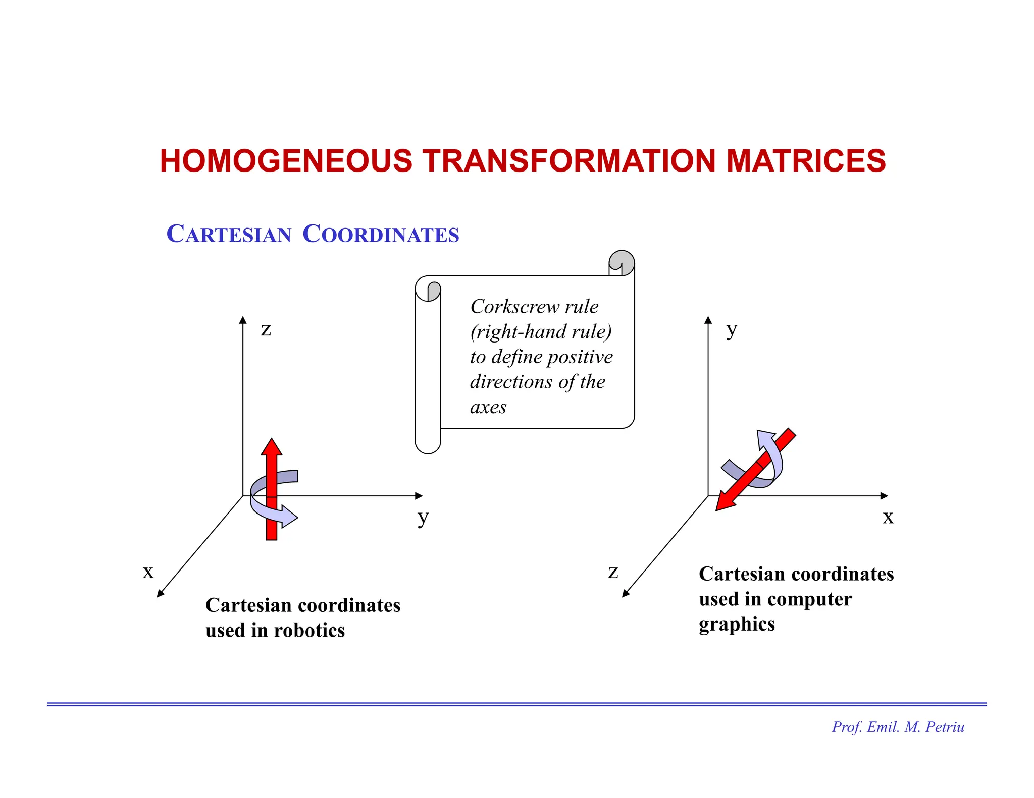 Prof. Emil. M. Petriu
CARTESIAN COORDINATES
x
y
z
Cartesian coordinates
used in robotics
z
x
y
Cartesian coordinates
used in computer
graphics
Corkscrew rule
(right-hand rule)
to define positive
directions of the
axes
HOMOGENEOUS TRANSFORMATION MATRICES
 