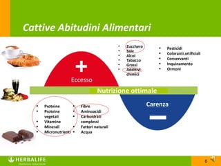 Cattive Abitudini Alimentari
                                              •   Zucchero      •   Pesticidi
                                              •   Sale          •   Coloranti artificiali
                                              •   Alcol
                                              •   Tabacco       •   Conservanti
                                              •   Grassi        •   Inquinamento
                                              •   Additivi      •   Ormoni
                                                  chimici
                       Eccesso
                                    Nutrizione ottimale
  •   Proteine         •   Fibre                             Carenza
  •   Proteine         •   Aminoacidi
      vegetali         •   Carboidrati
  •   Vitamine             complessi
  •   Minerali         •   Fattori naturali
  •   Micronutrienti   •   Acqua




                                                                                            6
 