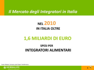 Il Mercato degli Integratori in Italia

                                                      NEL 2010
                                                     IN ITALIA OLTRE

                                         1,6 MILIARDI DI EURO
                                                       SPESI PER
                                           INTEGRATORI ALIMENTARI


Fonte: Nielsen, Farmacia, Iper+Super, Parafarmacia

                                                                       9
 