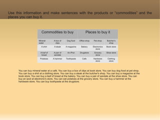 Use this information and make sentences with the products or “commodities” and the
places you can buy it.



                           Commodities to buy                        Places to buy it

                        Mineral        A box of    Dog food    Office shop    Pet shop     Butcher’s
                        water            clips                                               shop
                           A shirt     A steak    A magazine     Bakery      Electronics   Book store
                                                                                store
                          A loaf of   A pair of    An iPod     Drugstore      Grocery      Shoe store
                           bread      sandals                                  store
                          Potatoes    A hammer    Toothpaste      Cafe       Hardware       Clothing
                                                                               store         store



      You can buy mineral water at a café. You can buy a box of clips at book store. You can buy dog food at pet shop.
      You can buy a shirt at a clothing store. You can buy a steak at the butcher's shop. You can buy a magazine at the
      book store. You can buy a leaf of bread at the bakery. You can buy a pair of sandals at the shoe store. You can
      buy an ipod at electronic's store. You can eat potatoes at the grocery store. You can buy a hammer at the
      hardware store. You can buy toothpaste at the drugstore.
 