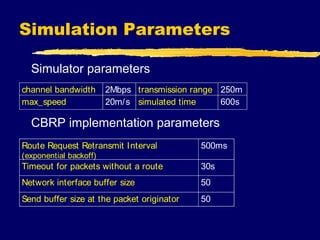 Parameter Channel CBRP | PPT