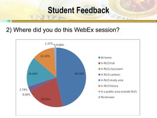 Student Feedback 2) Where did you do this WebEx session? 