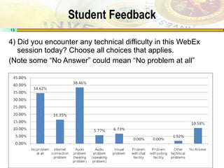 Student Feedback 4) Did you encounter any technical difficulty in this WebEx session today? Choose all choices that applies. (Note some “No Answer” could mean “No problem at all” 