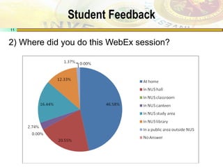 Using WebEx for online class