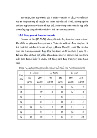 Tuy nhiên, tính nucleophile của 4-aminocoumarin rất yếu, do đó rất khó
xảy ra các phản ứng để chuyển hoá thành các dẫn xuất N-thế. Hướng nghiên
cứu cho hợp chất này vẫn còn rất hạn chế. Nhìn chung chưa có nhiều hợp chất
được tổng hợp cũng như khảo sát hoạt tính từ 4-aminocoumarin.
I.2.3. Tổng quan về 6-aminocoumarin
Qua các tài liệu [13,20-24], chúng tôi nhận thấy 6-aminocoumarin được
khá nhiều tác giả quan tâm nghiên cứu. Nhiều dẫn xuất mới được tổng hợp và
thử hoạt tính sinh học trên một số loại vi khuẩn. Theo [13], một dãy các dẫn
xuất của 6-aminocoumarin được tổng hợp (xem sơ đồ tổng hợp ở trang 16).
Kết quả khảo sát hoạt tính kháng khuẩn tương ứng với các hợp chất trên (biểu
diễn theo đường kính vô khuẩn, tính bằng mm) được trình bày trong bảng
sau:
Bảng 1.3. Kết quả kháng khuẩn của các dẫn xuất của 4-aminocoumarin
Hợp
chất
S. Aureus S. Typhi E. Coli
100
µg/ml
250
µg/ml
100
µg/ml
250
µg/ml
100
µg/ml
250
µg/ml
6a - 9 11 12 12 13
6b - 10 12 13 12 14
6c - 9 - 10 - 11
7a - 11 11 13 14 15
7b 12 13 14 15 14 16
7c - 11 11 13 12 13
8a 16 18 17 19 17 20
 