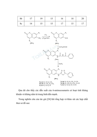 8b 17 19 15 16 18 20
8c 14 15 15 17 15 17
O
R1
O
CS2
I2/Pyperidine
O
R1
O
O
R1
O
R2
NH2 NCS
R2
R2
N
H
C
H
N
S
C
S
O
R1
O
N
H
R2
S
N
N
X
acid hydrazide
H2SO4
(6a-c)
(7a-c)
(8a-c)
5a, 6a: R1=H, R2=CH3
5b, 6b: R1=CH3, R2=CH3
5c, 6c: R1=H, R2=H
7a, 8a: R1=H, R2=CH3, X=CH
7b, 8b: R1=CH3, R2=CH3, X=CH
7c, 8c: R1=H, R2=H, X=CH
(5a-c)
Qua đó cho thấy các dẫn xuất của 6-aminocoumarin có hoạt tính kháng
khuẩn và kháng nấm từ trung bình đến mạnh.
Trong nghiên cứu của tác giả [24] khi tổng hợp và khảo sát các hợp chất
theo sơ đồ sau:
 