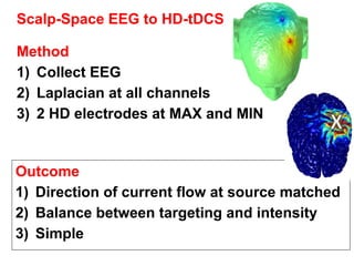 Scalp-Space EEG to HD-tDCS
Method
1) Collect EEG
2) Laplacian at all channels
3) 2 HD electrodes at MAX and MIN
Outcome
1) Direction of current flow at source matched
2) Balance between targeting and intensity
3) Simple
 