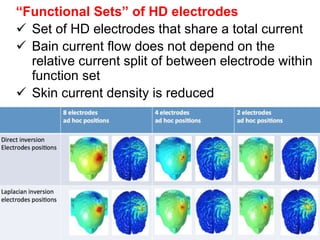 “Functional Sets” of HD electrodes
 Set of HD electrodes that share a total current
 Bain current flow does not depend on the
relative current split of between electrode within
function set
 Skin current density is reduced
 