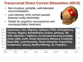 Transcranial Direct Current Stimulation (tDCS)
• Non-invasive, portable, well-tolerated
neuromodulation.
• Low-intensity (mA) current passed
between scalp electrodes.
• Tested for cognitive neuroscience and
neuropsychiatric treatment.
tDCS Publications
+-
Depression, Pain, Migraine, Epilepsy, PTSD, Schizophrenia,
Tinnitus, Neglect, Rehabilitation (motor, aphasia), TBI,
OCD, Attention / Vigilance, Accelerated learning (reading,
motor skills, math, threat detection), Memory, Creativity,
Sleep (SW, Lucid dreaming, Threat detection, Impulsivity,
Compassion, Jelousy, Reality Filtering, IQ, Prejudice…
 