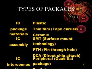 Electronic Package Example design analysis and reliability of electronic packages | PPT