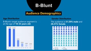 Gender Distribution
B-Blunt
Age Distribution
 