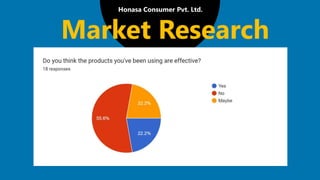 Honasa Consumer Pvt. Ltd.
Market Research
 
