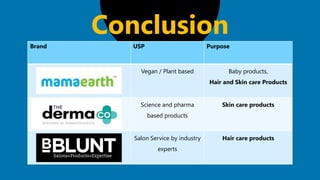 Conclusion
Brand USP Purpose
Vegan / Plant based Baby products,
Hair and Skin care Products
Science and pharma
based products
Skin care products
Salon Service by industry
experts
Hair care products
 