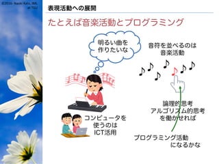 ©2016- Naoki Kato, IML
at TGU 表現活動への展開
たとえば音楽活動とプログラミング
明るい曲を
作りたいな
♪♪
♪
♪
♪♪♪
音符を並べるのは
音楽活動
論理的思考
アルゴリズム的思考
を働かせれば
プログラミング活動
になるかな
コンピュータを
使うのは
ICT活用
 
