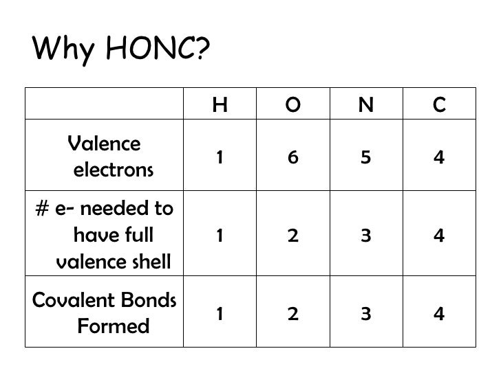 honc 7 728 jpg cb 1237988700 how many covalent bonds can oxygen form