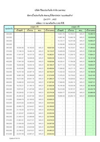 ?????? ??????????????? ?????? (?????)
???????? ?????????? ?? ????? ?? ?? ?HONDA "????? ???? ??"
?? ? ? CITY , JAZZ
?????? 110 ??????? ???? 2,000 ??.??.
?????????
320,000
330,000
340,000
350,000
360,000
370,000
380,000
390,000
400,000
410,000
420,000
430,000
440,000
450,000
460,000
470,000
480,000
490,000
500,000
510,000
520,000
530,000
540,000
550,000
560,000
570,000
580,000
590,000
600,000
610,000

??? ??????
16,934.46
17,188.16
17,441.87
17,693.57
17,947.28
18,200.98
18,453.69
18,707.39
18,961.09
19,213.80
19,466.50
19,720.21
19,973.91
20,226.62
20,480.32
20,648.79
20,818.26
20,985.73
21,155.20
21,323.67
21,493.14
21,661.61
21,830.08
21,999.55
22,168.02
22,337.49

Update 07-03-56

?????? 2 ??
??? ????
???.
??? ???????
18,192.63
645.21
18,837.84
18,465.16
645.21
19,110.37
18,737.70
645.21
19,382.91
19,008.09
645.21
19,653.30
19,280.63
645.21
19,925.84
19,553.16
645.21
20,198.37
19,824.63
645.21
20,469.84
20,097.16
645.21
20,742.37
20,369.69
645.21
21,014.90
20,641.16
645.21
21,286.37
20,912.62
645.21
21,557.83
21,185.15
645.21
21,830.36
21,457.68
645.21
22,102.89
21,729.15
645.21
22,374.36
22,001.68
645.21
22,646.89
22,183.02
645.21
22,828.23
22,365.42
645.21
23,010.63
22,544.61
645.21
23,189.82
22,727.01
645.21
23,372.22
22,908.35
645.21
23,553.56
23,089.68
645.21
23,734.89
23,271.01
645.21
23,916.22
23,452.35
645.21
24,097.56
23,633.68
645.21
24,278.89
23,815.01
645.21
24,460.22
23,997.41
645.21
24,642.62

??? ??????
14,651.76
14,887.46
15,123.17
15,358.88
15,594.58
15,829.29
16,065.00
16,300.70
16,535.41
16,771.12
17,006.82
17,242.53
17,478.24
17,712.94
17,948.65
18,184.36
18,419.06
18,654.77
18,890.48
-

?????? 3 ??
??? ????
???.
??? ???????
15,740.51
645.21
16,385.72
15,993.78
645.21
16,638.99
16,247.06
645.21
16,892.27
16,500.34
645.21
17,145.55
16,753.61
645.21
17,398.82
17,005.82
645.21
17,651.03
17,259.10
645.21
17,904.31
17,512.37
645.21
18,157.58
17,764.58
645.21
18,409.79
18,017.86
645.21
18,663.07
18,271.13
645.21
18,916.34
18,523.34
645.21
19,168.55
18,776.62
645.21
19,421.83
19,028.82
645.21
19,674.03
19,282.10
645.21
19,927.31
19,535.38
645.21
20,180.59
19,787.57
645.21
20,432.78
20,040.85
645.21
20,686.06
20,294.13
645.21
20,939.34
-

 