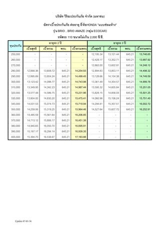 ?????? ??????????????? ?????? (?????)
???????? ?????????? ?? ????? ?? ?? ?HONDA "????? ???? ??"
?? ? ? BRIO , BRIO AMAZE (??? ? ? ECOCAR)
?????? 110 ??????? ???? 2,000 ??.??.
?????????
250,000
260,000
270,000
280,000
290,000
300,000
310,000
320,000
330,000
340,000
350,000
360,000
370,000
380,000
390,000
400,000

??? ??????
12,668.36
12,895.89
13,123.42
13,349.95
13,577.48
13,804.00
14,031.53
14,259.06
14,485.59
14,713.12
14,940.65
15,167.17
15,394.70

Update 07-03-56

?????? 2 ??
??? ????
???.
??? ???????
13,609.72
645.21 14,254.93
13,854.24
645.21 14,499.45
14,098.77
645.21 14,743.98
14,342.23
645.21 14,987.44
14,586.75
645.21 15,231.96
14,830.20
645.21 15,475.41
15,074.73
645.21 15,719.94
15,319.25
645.21 15,964.46
15,561.64
645.21 16,206.85
15,806.17
645.21 16,451.38
16,050.70
645.21 16,695.91
16,294.14
645.21 16,939.35
16,538.67
645.21 17,183.88

??? ??????
12,195.34
12,429.17
12,662.00
12,894.83
13,128.66
13,361.49
13,595.32
13,828.15
14,060.98
14,294.81
14,527.64
-

?????? 3 ??
??? ????
???.
??? ???????
13,101.44
645.21 13,746.65
13,352.71
645.21 13,997.92
13,602.91
645.21 14,248.12
13,853.11
645.21 14,498.32
14,104.38
645.21 14,749.59
14,354.57
645.21 14,999.78
14,605.84
645.21 15,251.05
14,856.04
645.21 15,501.25
15,106.24
645.21 15,751.45
15,357.51
645.21 16,002.72
15,607.70
645.21 16,252.91
-

 