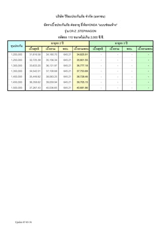 ?????? ??????????????? ?????? (?????)
???????? ?????????? ?? ????? ?? ?? ?HONDA "????? ???? ??"
?? ? ? CR-Z ,STEPWAGON
?????? 110 ??????? ???? 2,000 ??.??.
?????????
1,200,000
1,250,000
1,300,000
1,350,000
1,400,000
1,450,000
1,500,000

??? ??????
31,816.58
32,725.39
33,633.20
34,542.01
35,449.82
36,358.62
37,267.43

Update 07-03-56

?????? 2 ??
??? ????
???. ??? ???????
34,180.70
645.21 34,825.91
35,156.34
645.21 35,801.55
36,131.97
645.21 36,777.18
37,108.68
645.21 37,753.89
38,083.25
645.21 38,728.46
39,059.94
645.21 39,705.15
40,036.65
645.21 40,681.86

??? ??????
-

?????? 3 ??
??? ????
???.
-

??? ???????
-

 