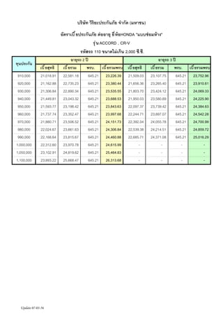 ?????? ??????????????? ?????? (?????)
???????? ?????????? ?? ????? ?? ?? ?HONDA "????? ???? ??"
?? ? ? ACCORD , CR-V
?????? 110 ??????? ???? 2,000 ??.??.
?????????
910,000
920,000
930,000
940,000
950,000
960,000
970,000
980,000
990,000
1,000,000
1,050,000
1,100,000

??? ??????

?????? 2 ??
??? ????
???.

21,018.91
21,162.88
21,306.84
21,449.81
21,593.77
21,737.74
21,880.71
22,024.67
22,168.64
22,312.60
23,102.91
23,893.22

22,581.18
22,735.23
22,890.34
23,043.32
23,198.42
23,352.47
23,506.52
23,661.63
23,815.67
23,970.78
24,819.62
25,668.47

Update 07-03-56

645.21
645.21
645.21
645.21
645.21
645.21
645.21
645.21
645.21
645.21
645.21
645.21

??? ???????

??? ??????

?????? 3 ??
??? ????
???.

23,226.39
23,380.44
23,535.55
23,688.53
23,843.63
23,997.68
24,151.73
24,306.84
24,460.88
24,615.99
25,464.83
26,313.68

21,509.03
21,656.36
21,803.70
21,950.03
22,097.37
22,244.71
22,392.04
22,539.38
22,685.71
-

23,107.75
23,265.40
23,424.12
23,580.69
23,739.42
23,897.07
24,055.78
24,214.51
24,371.08
-

645.21
645.21
645.21
645.21
645.21
645.21
645.21
645.21
645.21
-

??? ???????
23,752.96
23,910.61
24,069.33
24,225.90
24,384.63
24,542.28
24,700.99
24,859.72
25,016.29
-

 