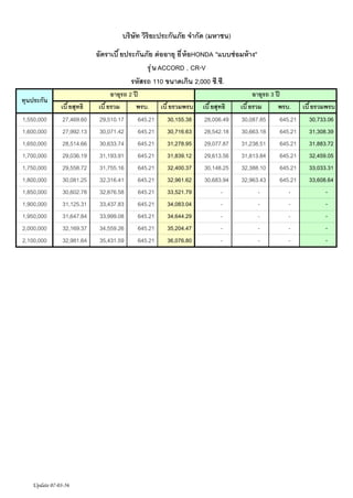?????? ??????????????? ?????? (?????)
???????? ?????????? ?? ????? ?? ?? ?HONDA "????? ???? ??"
?? ? ? ACCORD , CR-V
?????? 110 ???????? 2,000 ??.??.
?????????
1,550,000
1,600,000
1,650,000
1,700,000
1,750,000
1,800,000
1,850,000
1,900,000
1,950,000
2,000,000
2,100,000

??? ??????

?????? 2 ??
??? ????
???.

27,469.60
27,992.13
28,514.66
29,036.19
29,558.72
30,081.25
30,602.78
31,125.31
31,647.84
32,169.37
32,981.64

29,510.17
30,071.42
30,633.74
31,193.91
31,755.16
32,316.41
32,876.58
33,437.83
33,999.08
34,559.26
35,431.59

Update 07-03-56

645.21
645.21
645.21
645.21
645.21
645.21
645.21
645.21
645.21
645.21
645.21

??? ???????
30,155.38
30,716.63
31,278.95
31,839.12
32,400.37
32,961.62
33,521.79
34,083.04
34,644.29
35,204.47
36,076.80

??? ??????

?????? 3 ??
??? ????
???.

28,006.49
28,542.18
29,077.87
29,613.56
30,148.25
30,683.94
-

30,087.85
30,663.18
31,238.51
31,813.84
32,388.10
32,963.43
-

645.21
645.21
645.21
645.21
645.21
645.21
-

??? ???????
30,733.06
31,308.39
31,883.72
32,459.05
33,033.31
33,608.64
-

 