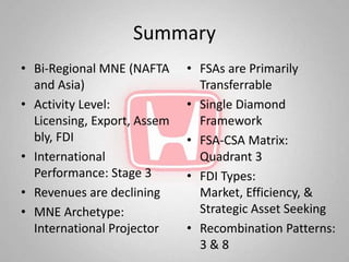 Summary
• Bi-Regional MNE (NAFTA     • FSAs are Primarily
  and Asia)                    Transferrable
• Activity Level:            • Single Diamond
  Licensing, Export, Assem     Framework
  bly, FDI                   • FSA-CSA Matrix:
• International                Quadrant 3
  Performance: Stage 3       • FDI Types:
• Revenues are declining       Market, Efficiency, &
• MNE Archetype:               Strategic Asset Seeking
  International Projector    • Recombination Patterns:
                               3&8
 