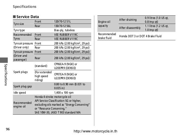 Honda MSX125 Owners Manual PDF