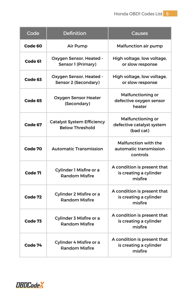 honda-obd1-trouble-codes-list-obdcodex-pdf