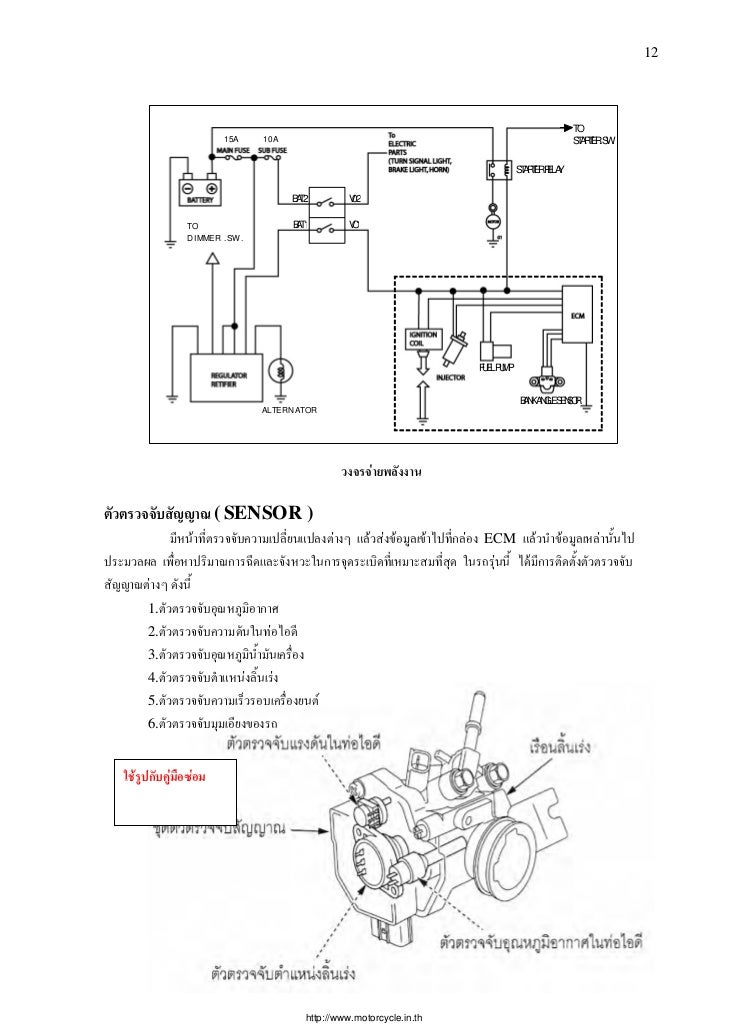 Honda wave innova supra 125 service manual