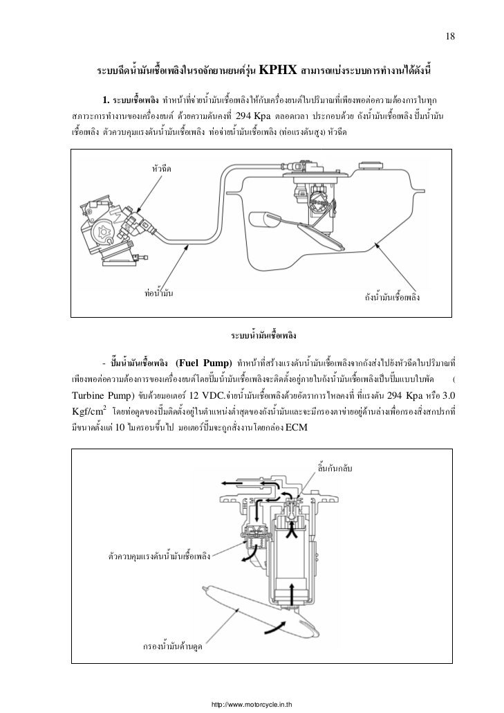 Honda wave innova supra 125 service manual