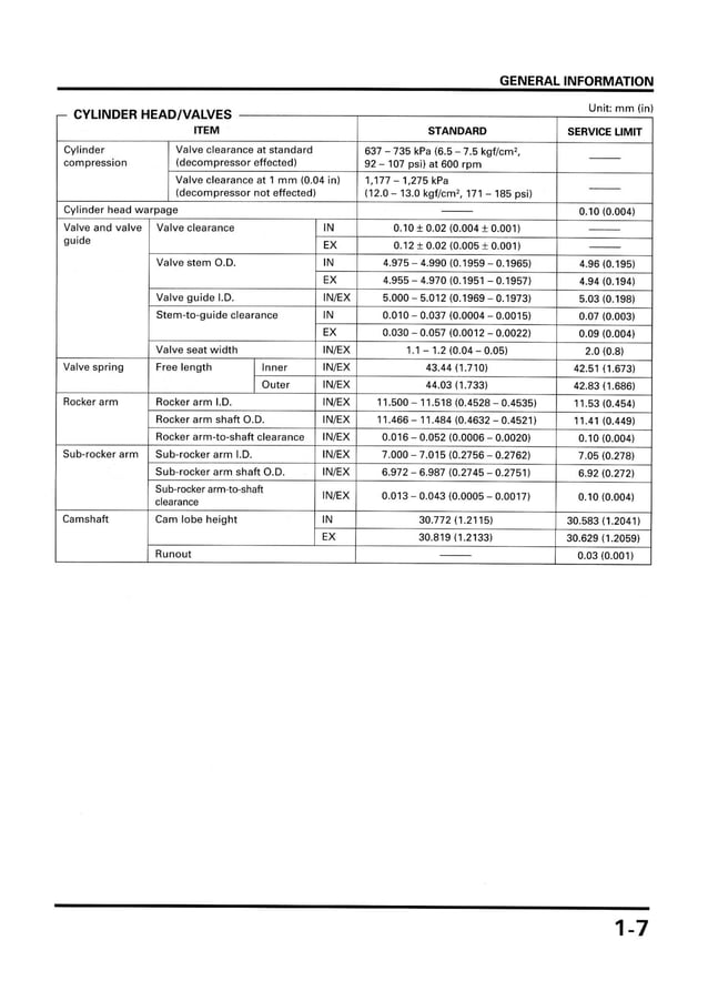1982 HONDA XR250R SERVICE MANUAL PDF visual data 3